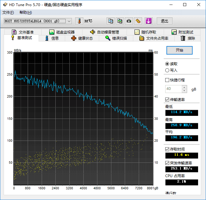 HD Tune - 持续读取